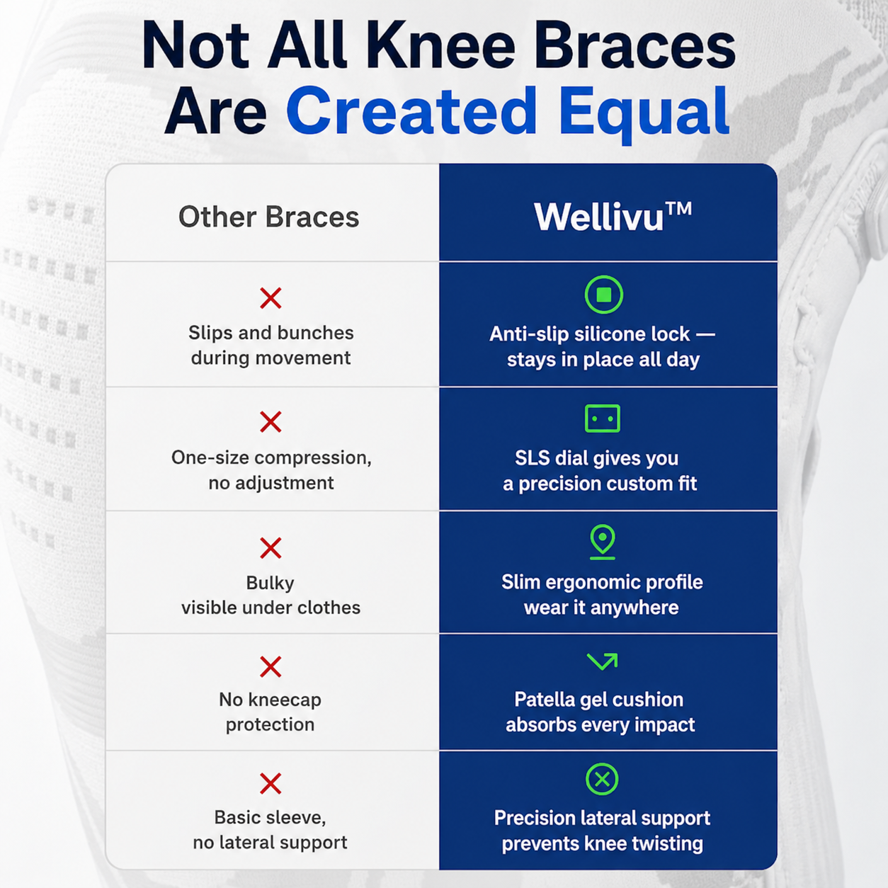 Most Advanced Knee Brace